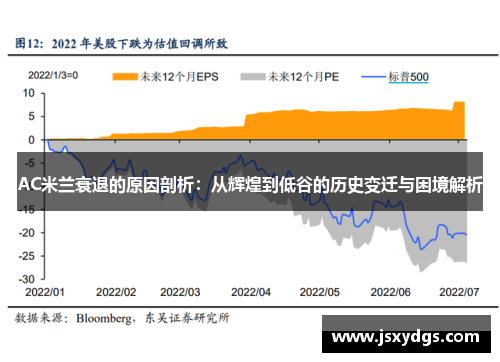 AC米兰衰退的原因剖析：从辉煌到低谷的历史变迁与困境解析